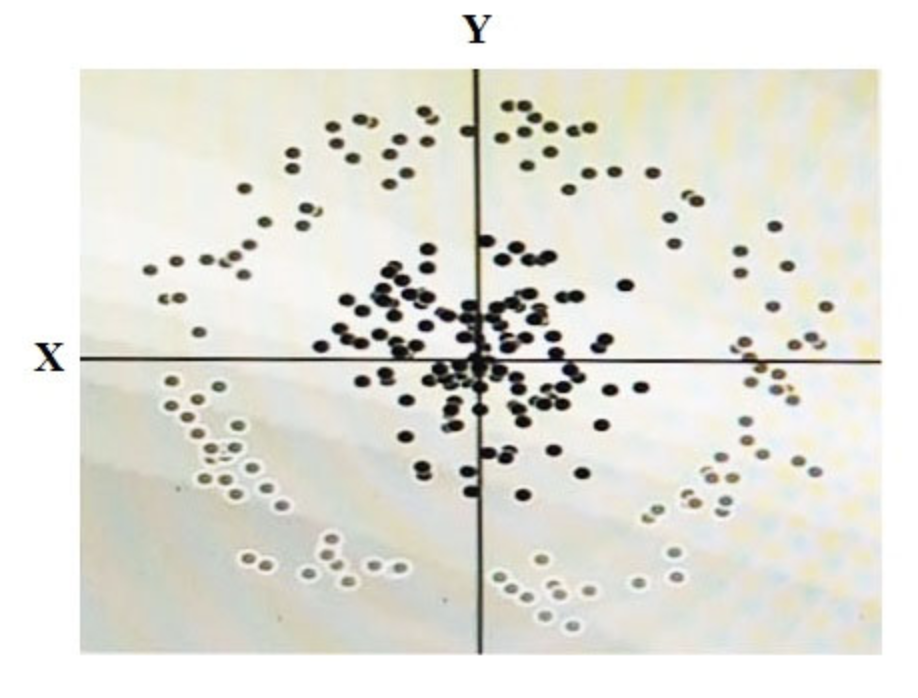 Quiz related visual