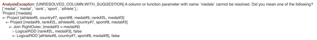 Quiz related visual
